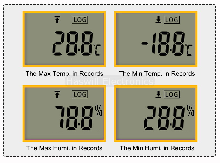 показывает максимальную и минимальную температуру и влажность при записи данных на ЖК-дисплее