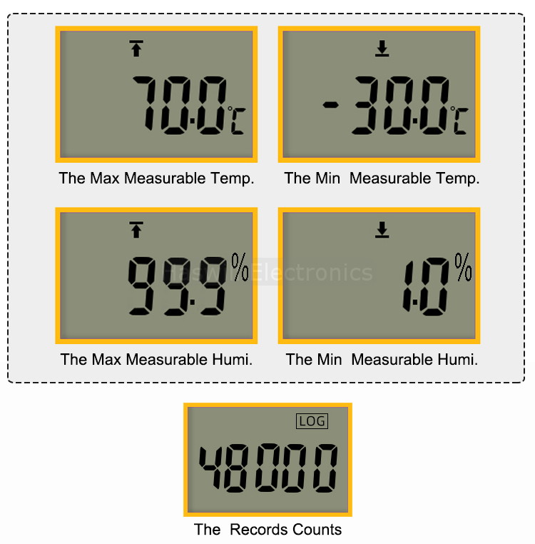 Измеримый диапазон от -30 до 70 градусов и относительной влажности от 1 до 99,9 %; максимальная запись 48000 массивов
